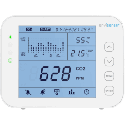 co2meter